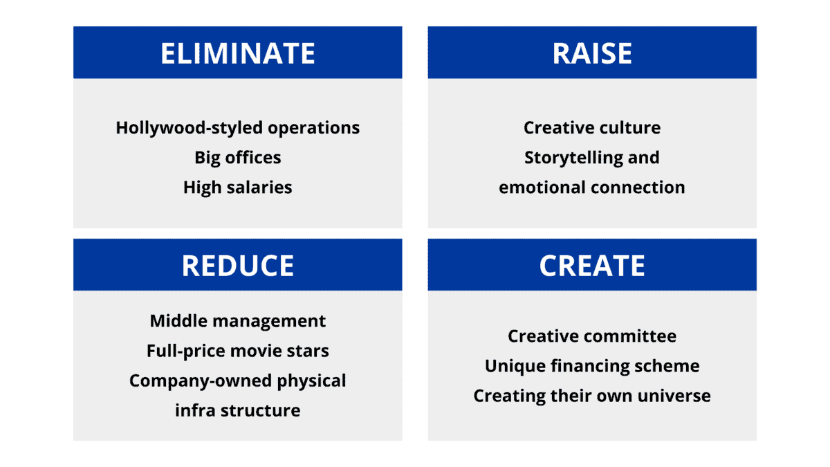 blue ocean strategy examples to inspire growth