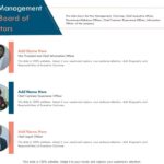 Board of Directors Presentation Examples to Impress board of directors presentation examples to impress