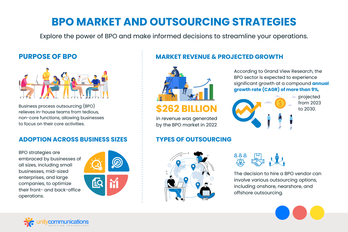 bpo meaning with examples for better insight