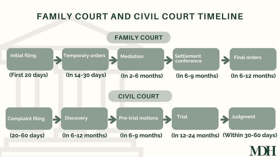 branch of civil law affecting families