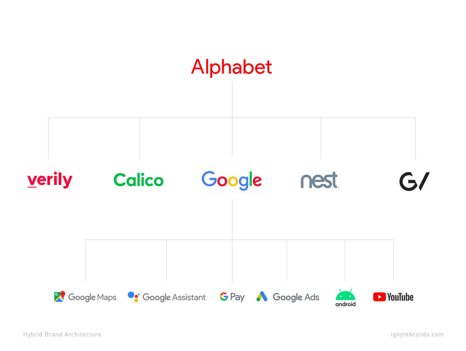 brand architecture examples for business success