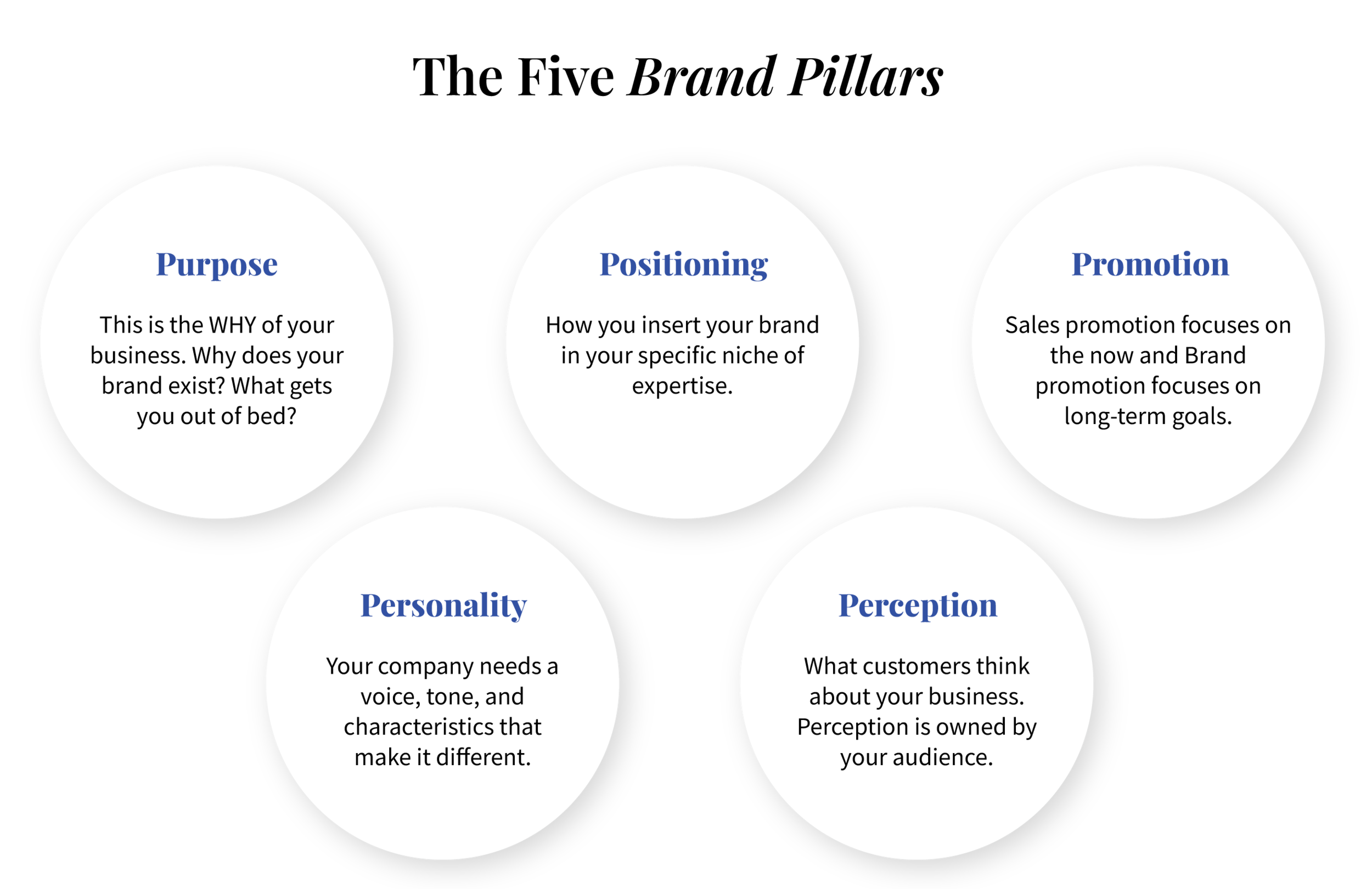 brand pillars key examples for your business