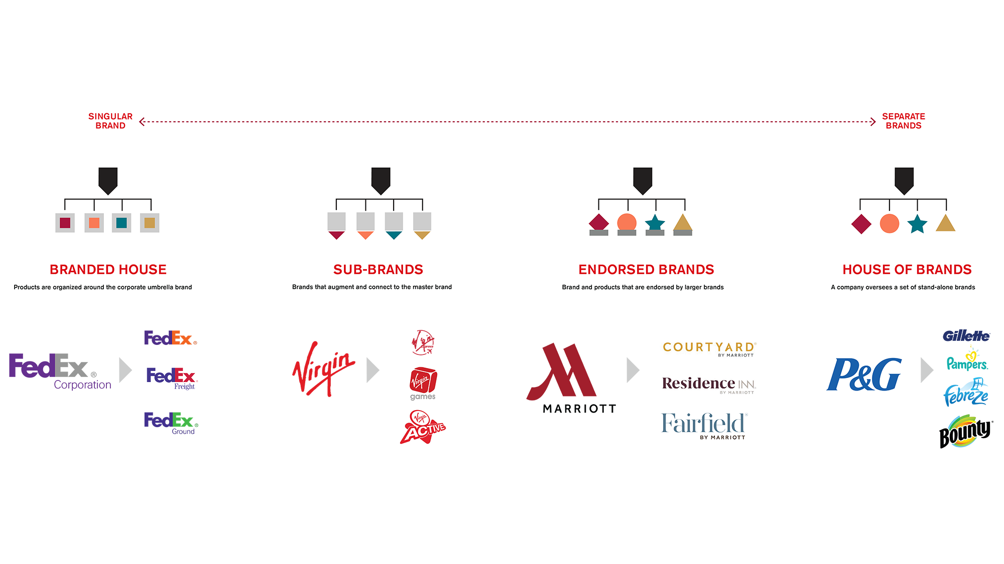 brand repositioning examples for modern businesses