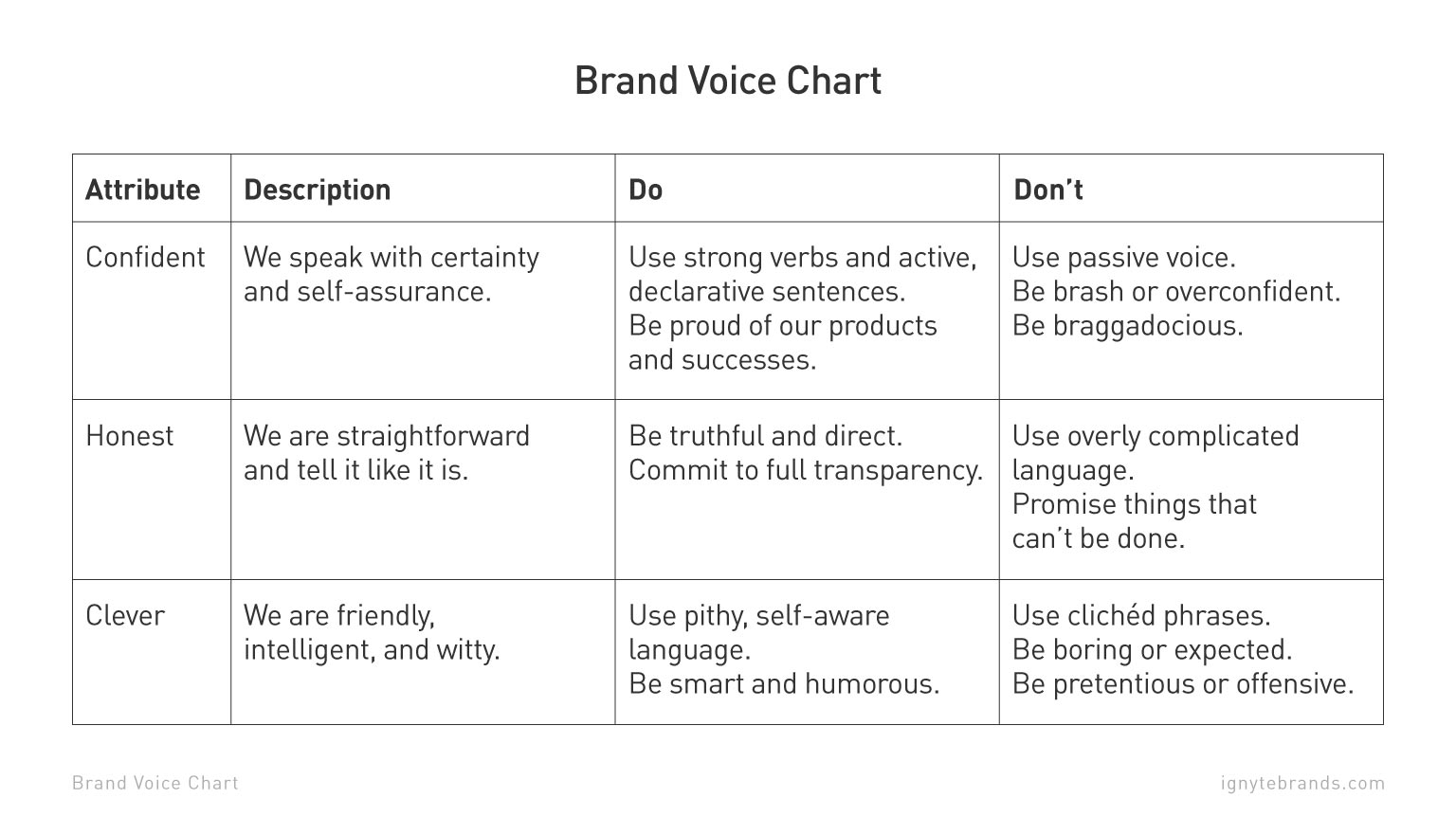 brand voice examples to inspire your business