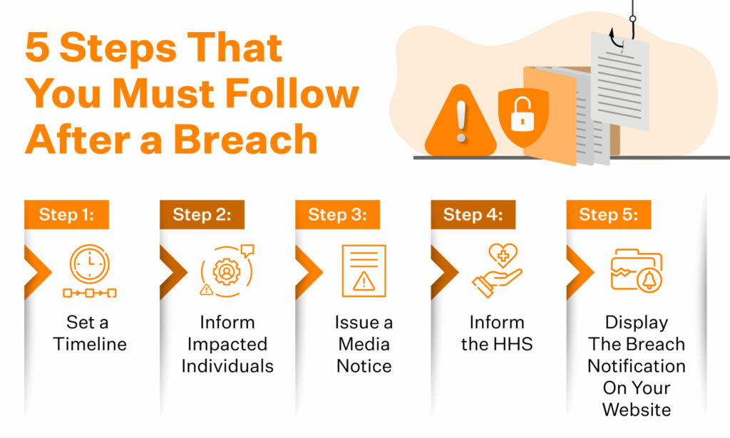 breach meaning in medical key examples explained