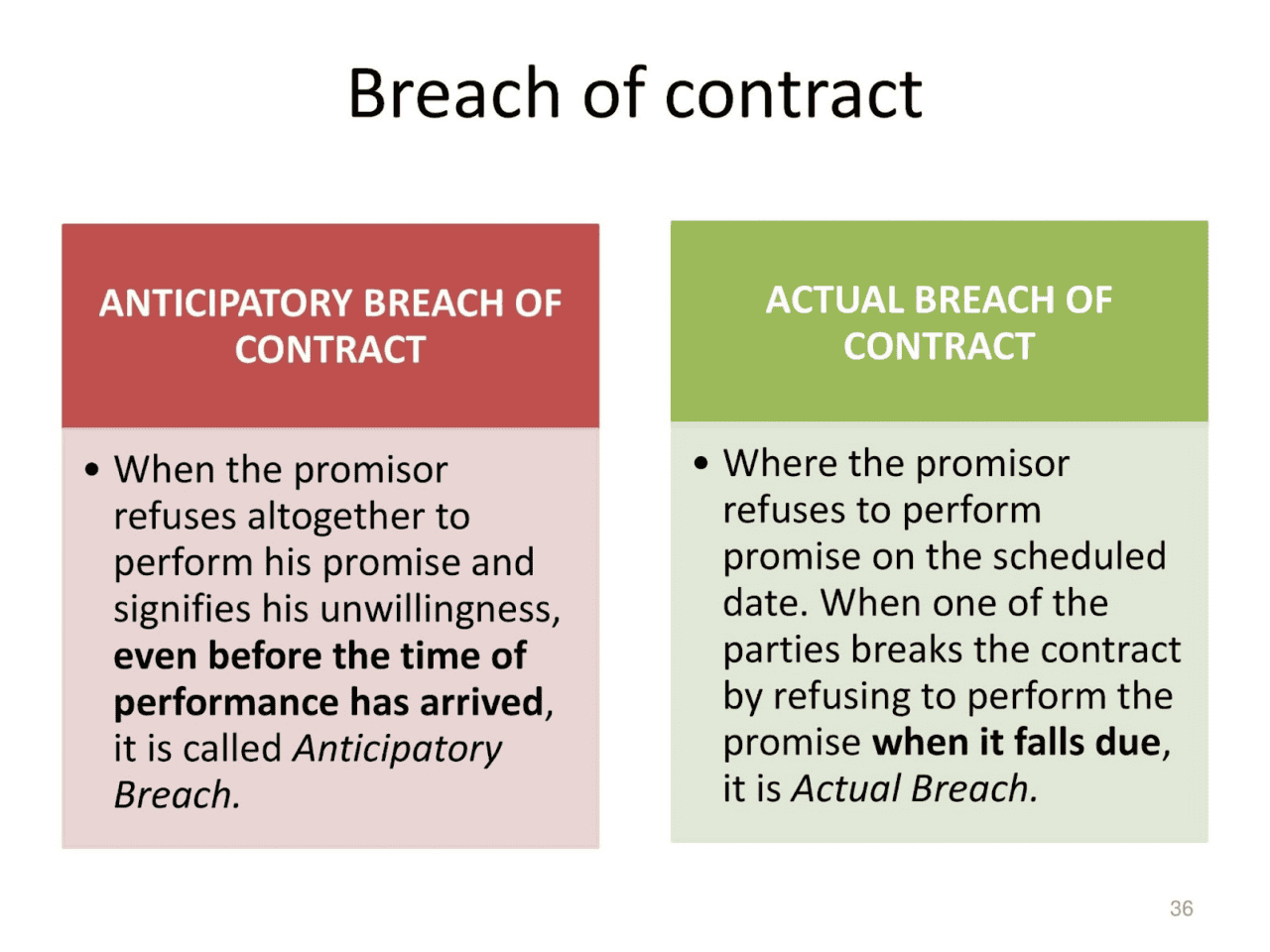 breach of contract examples you should know
