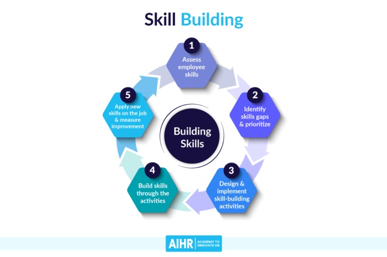 Building Examples to Enhance Your Project Skills
