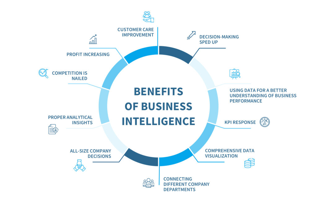 business intelligence tools to enhance decision making