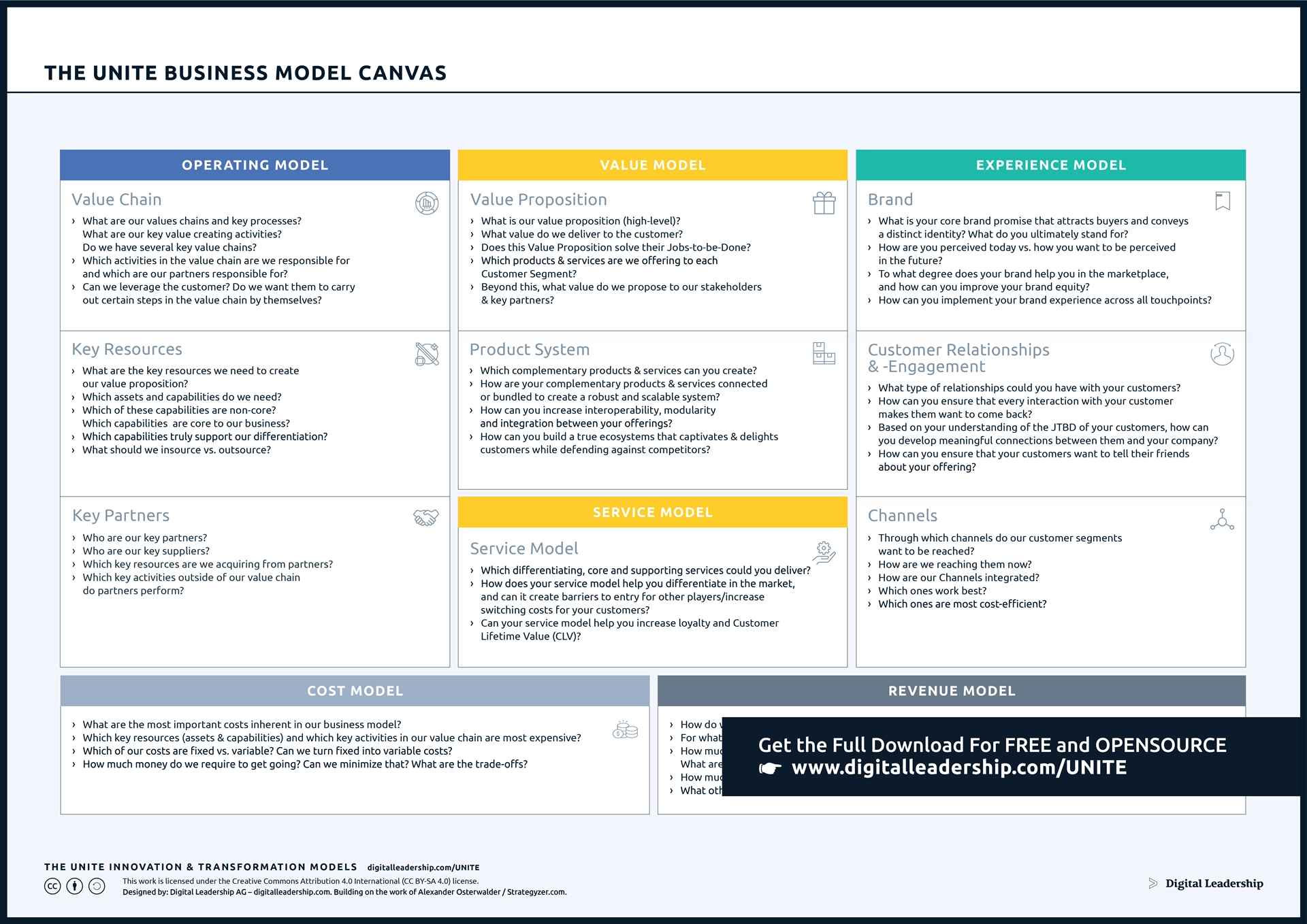 business model canvas examples for success