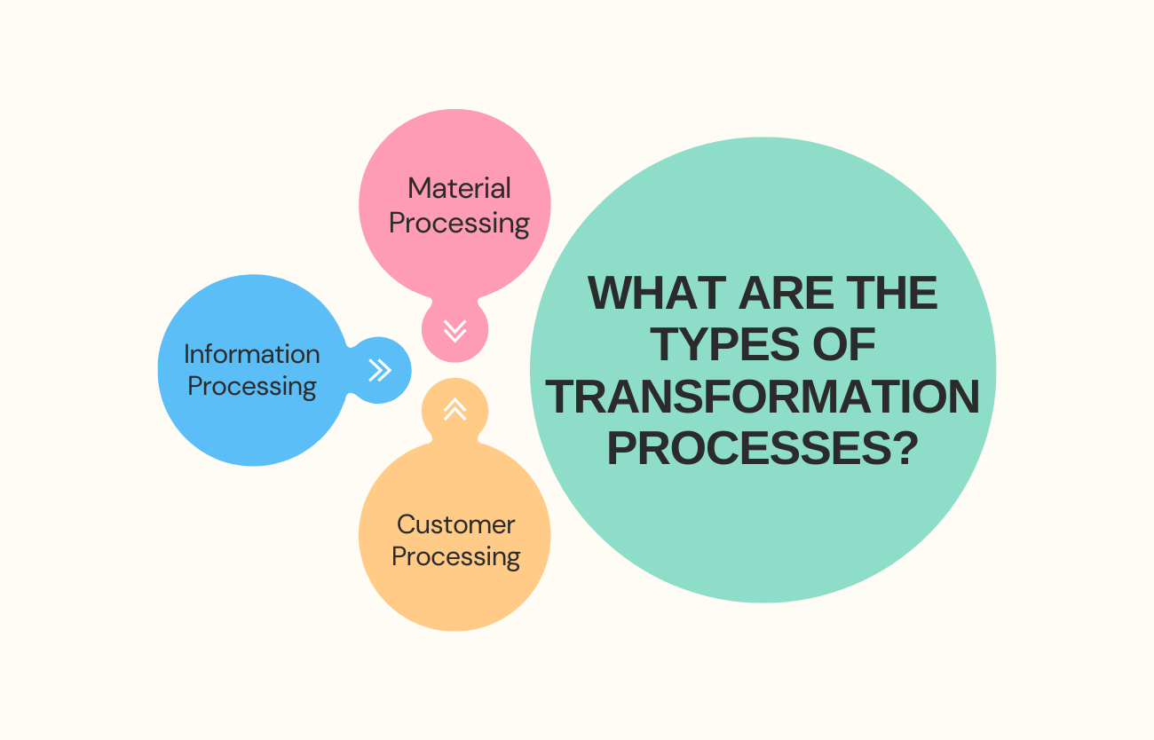 business process automation examples transforming operations