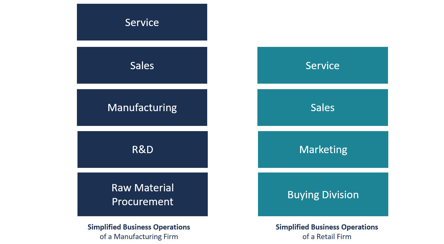 business products to boost your operations