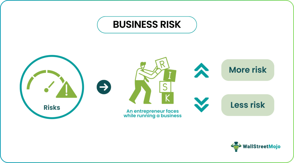 business risk examples every entrepreneur should know
