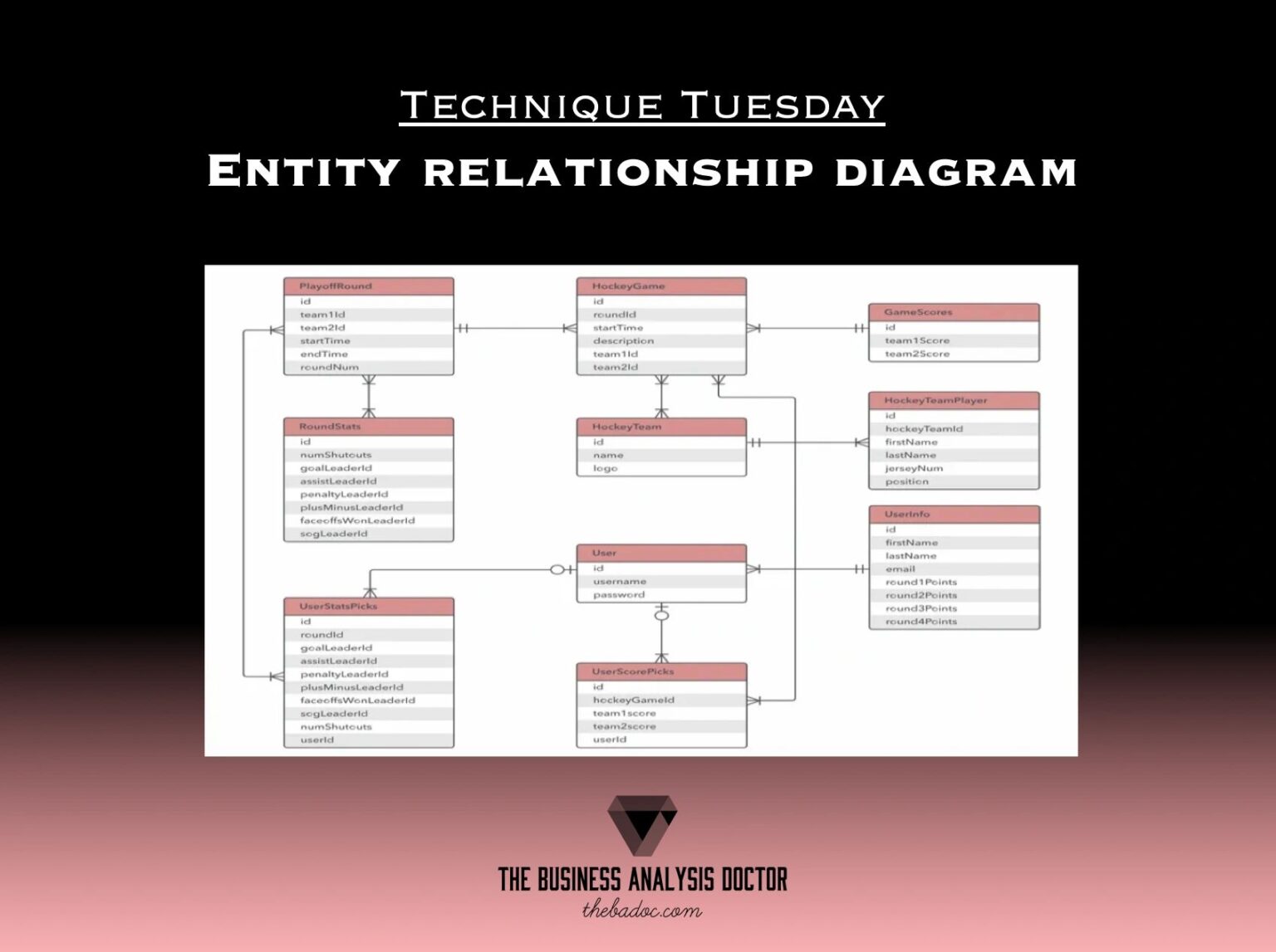 Business Rules Database Examples Across Various Sectors