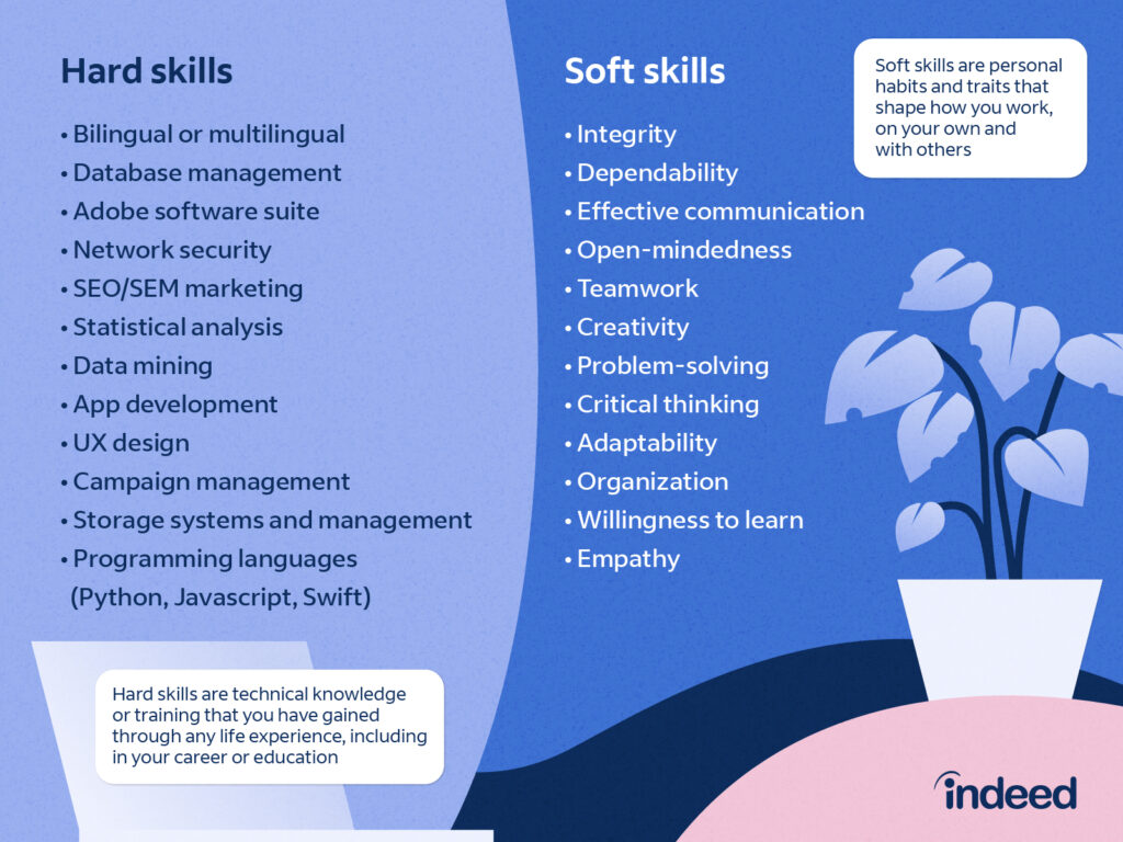 business skills examples for career success
