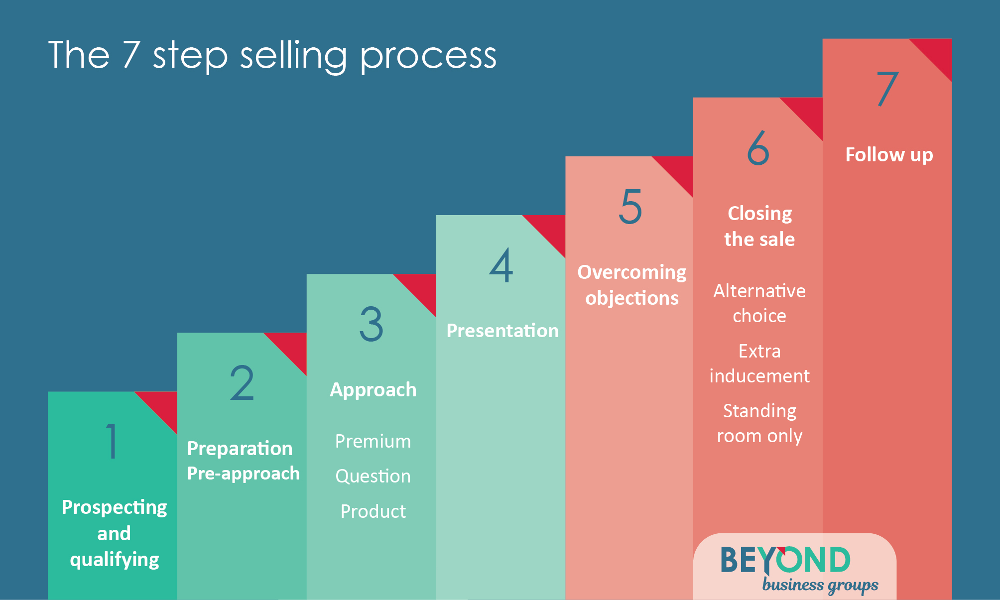 buying and selling products key examples explained