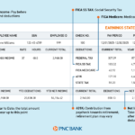 California Payroll Tax: Key Examples and Insights california payroll tax key examples and insights