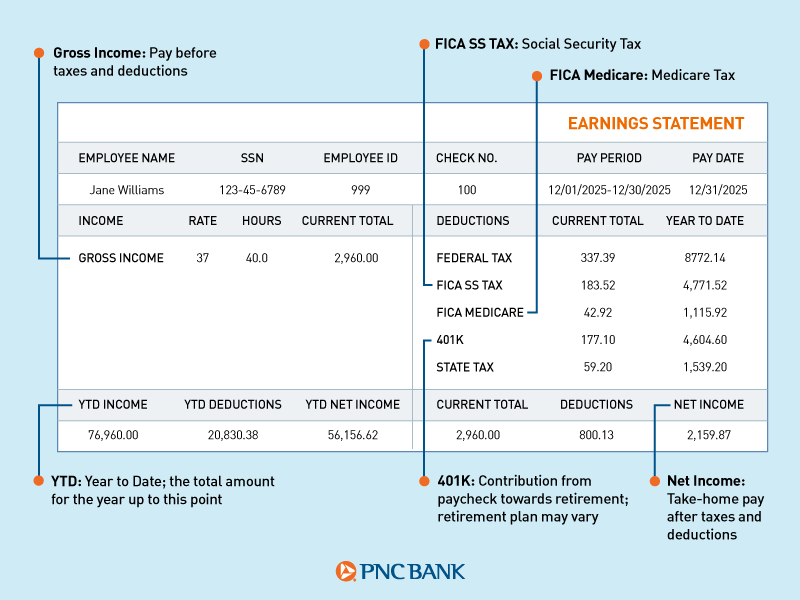 california payroll tax key examples and insights