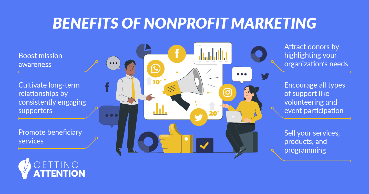 can a nonprofit sell products real world success stories