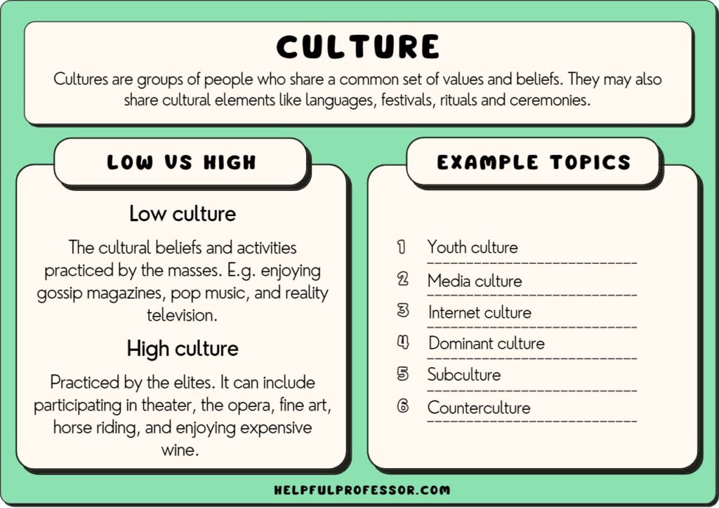 can you be part of more than one culture personal examples