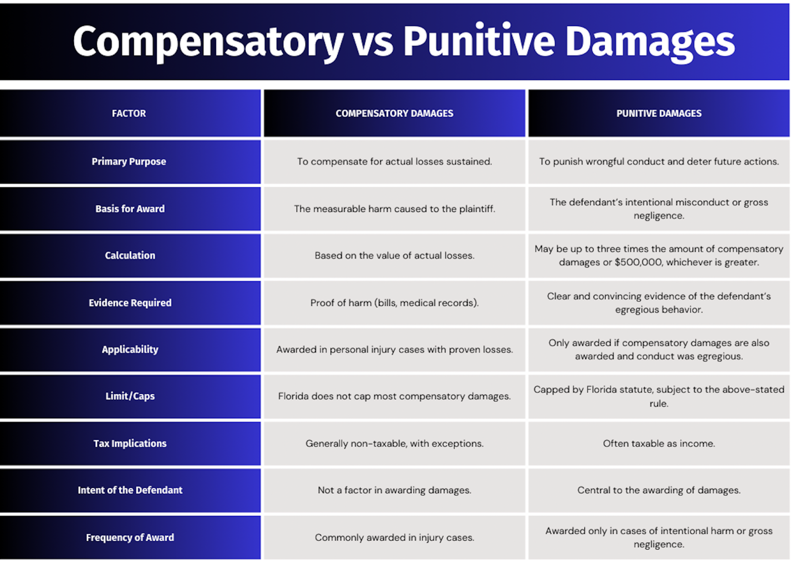 can you sue for loss of enjoyment of life key examples