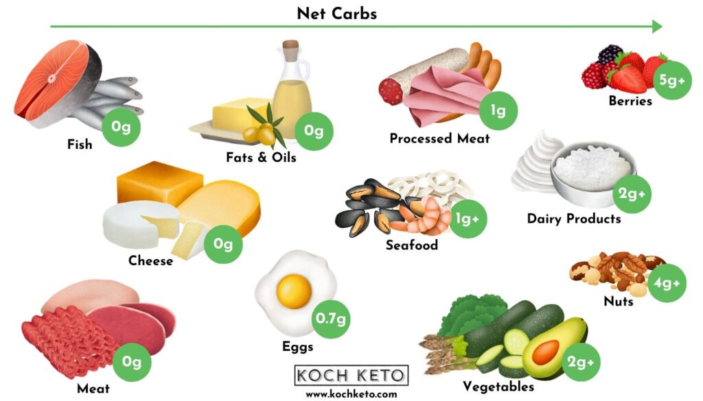 carbohydrate food list chart pdf for healthy eating