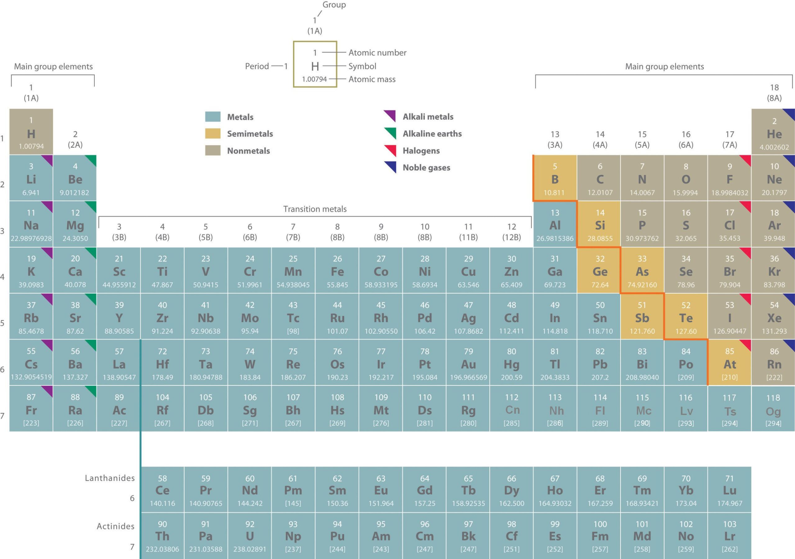 carbon and silicon are examples of essential elements scaled