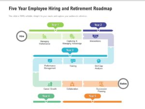 Career Milestones: Getting Hired, Promotions, and Retirement Examples