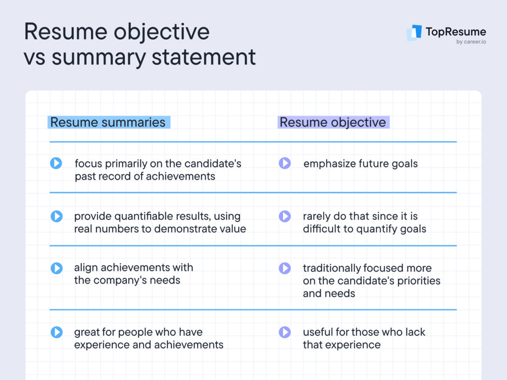 career objective examples to boost your job search
