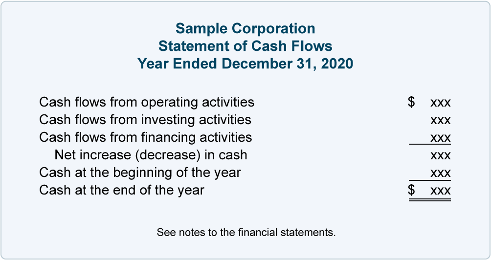 cash flow analysis example for small businesses