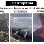 Catastrophism Examples That Shaped Earth's History catastrophism examples that shaped earths history