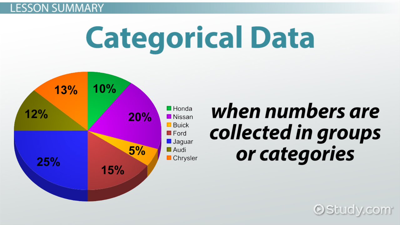 categorical data key examples and applications