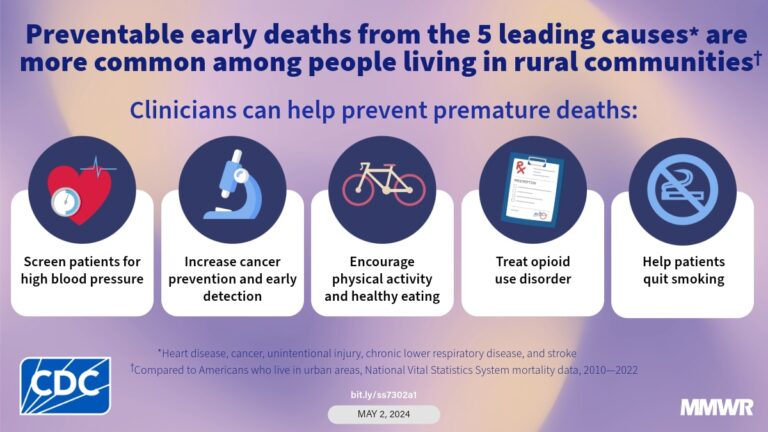 Cause of Death Examples and Their Impact on Health