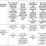 ccp meaning key examples across fields