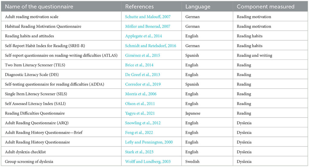 celf and towre examples of standardized assessments