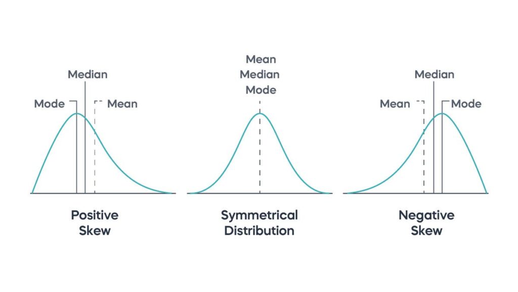 central tendency key examples and insights