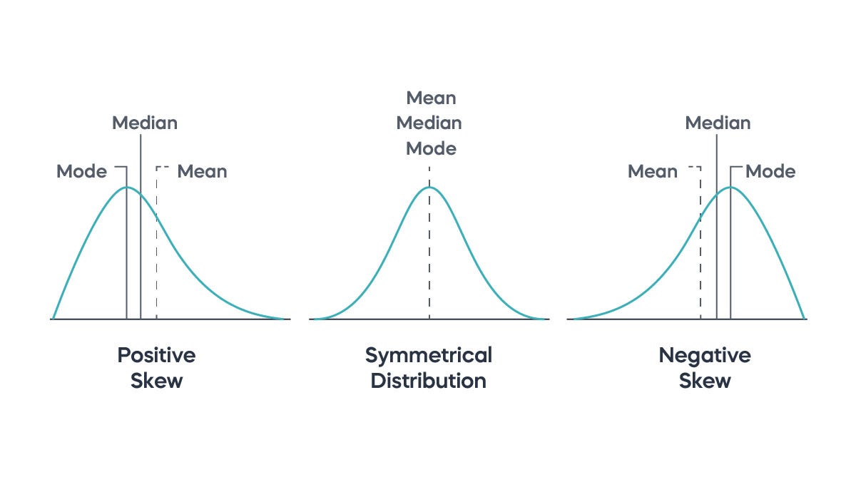 central tendency key examples and insights