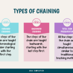 chaining aba examples for skill acquisition