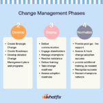 Change Management Models to Enhance Organizational Success change management models to enhance organizational success