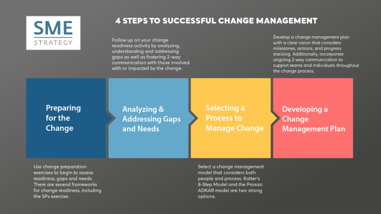 Change Management Skills: Key Examples and Benefits