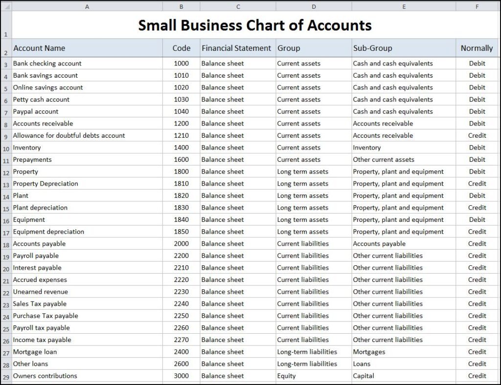 chart of accounts examples for every business