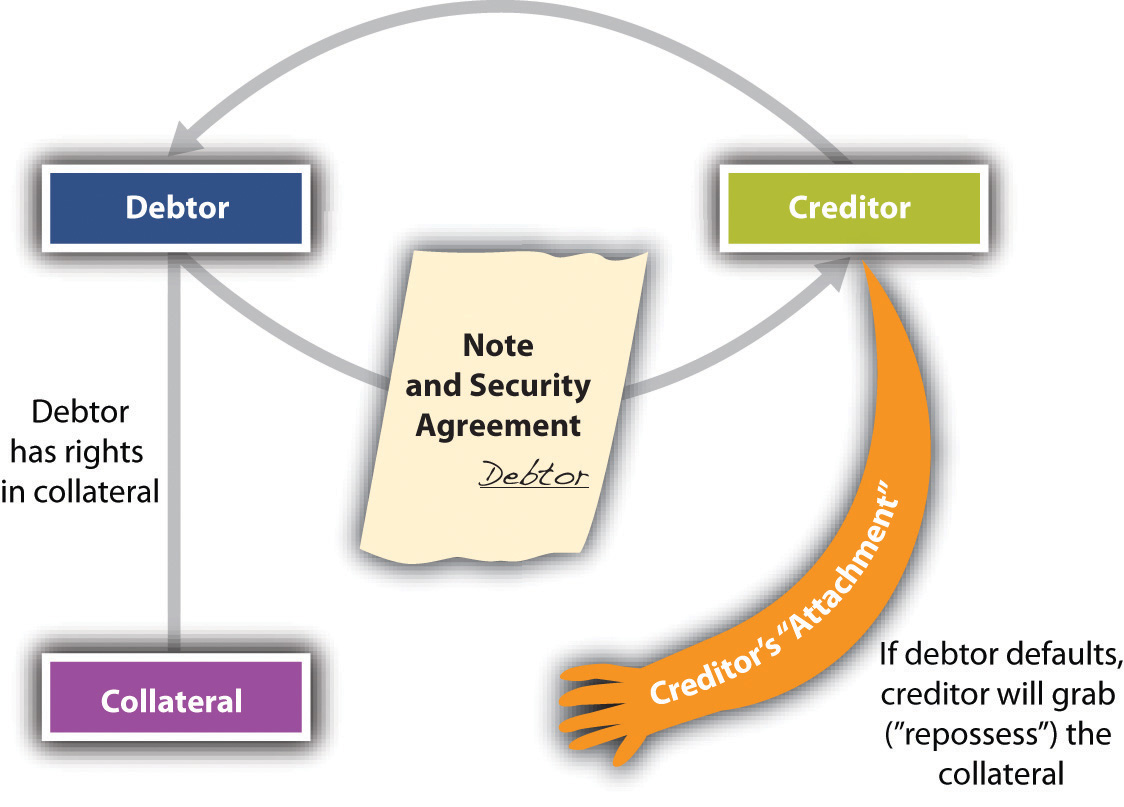 chattel paper example in business transactions
