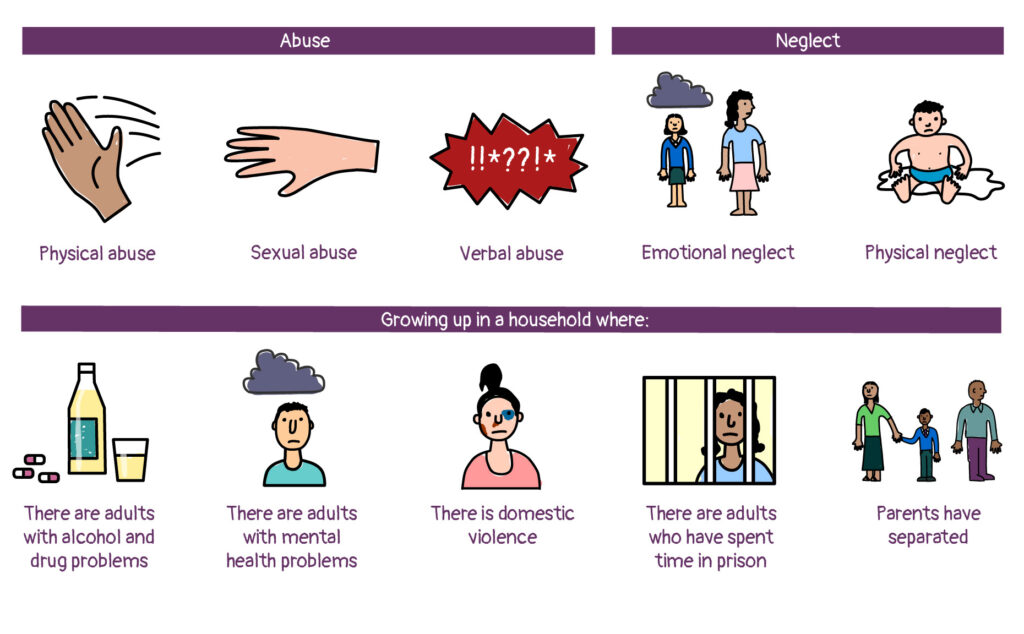 child abuse examples signs and impact