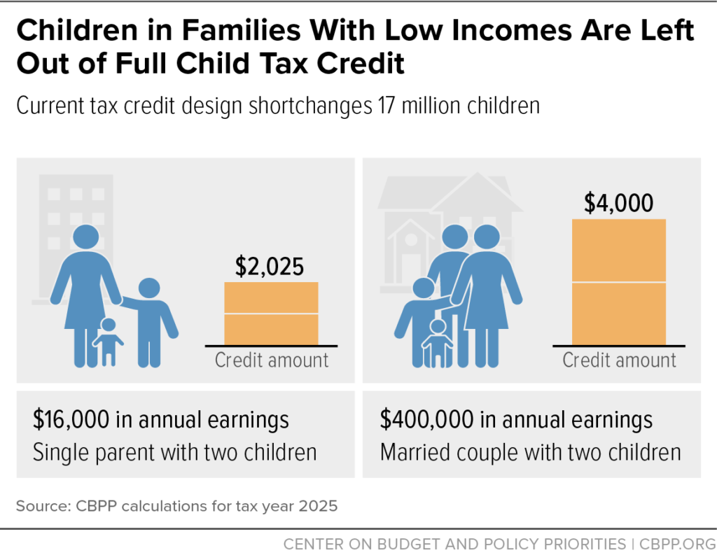 child tax credit 2025 key changes and examples for families