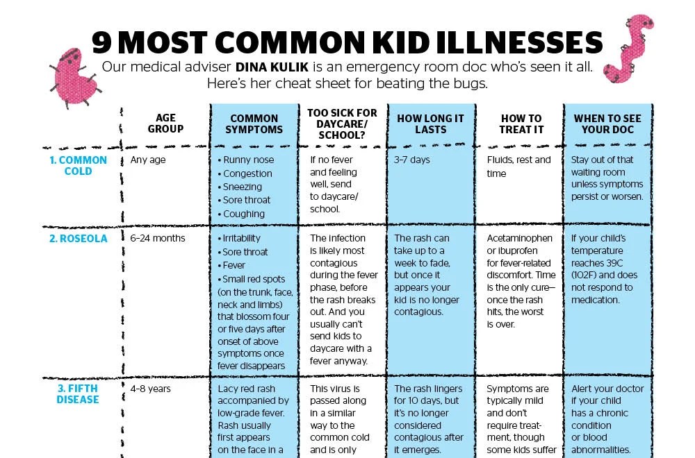 childhood illnesses found in childcare centers explained