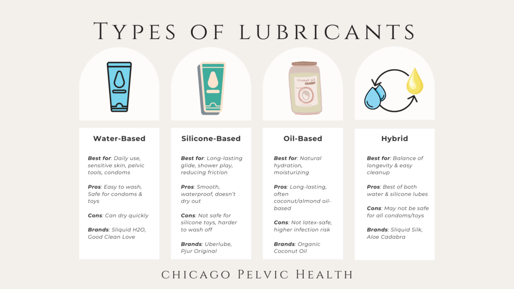 choose examples of water as a lubricant in everyday uses