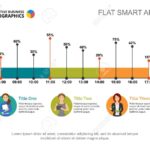 chronological order examples for clarity