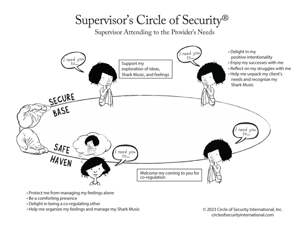 circle of security examples for nurturing relationships