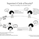 circle of security examples for nurturing relationships