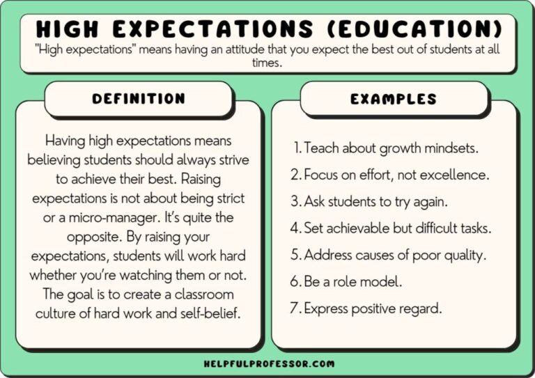 Class Expectations Examples for a Positive Classroom