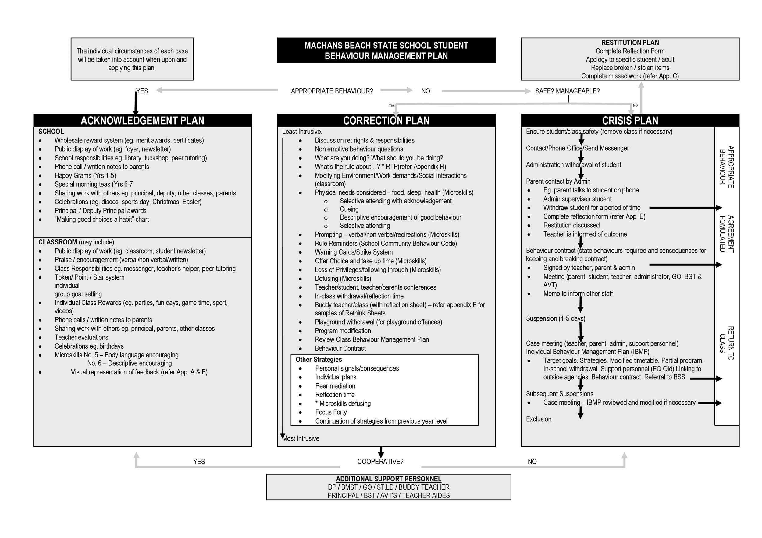 classroom management plan examples for success